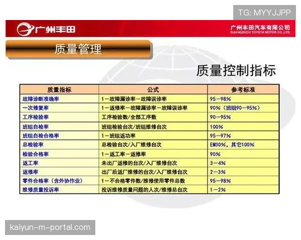 体育用品检测标准提升 行业质量信用体系建立
